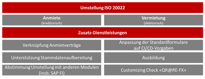 Übersicht Angebotsportfolio NOVO für ISO20022