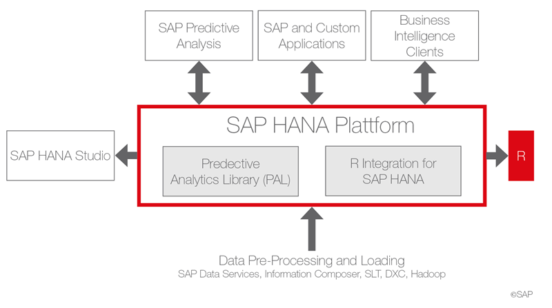 SAP_Predictive_Analysis.png