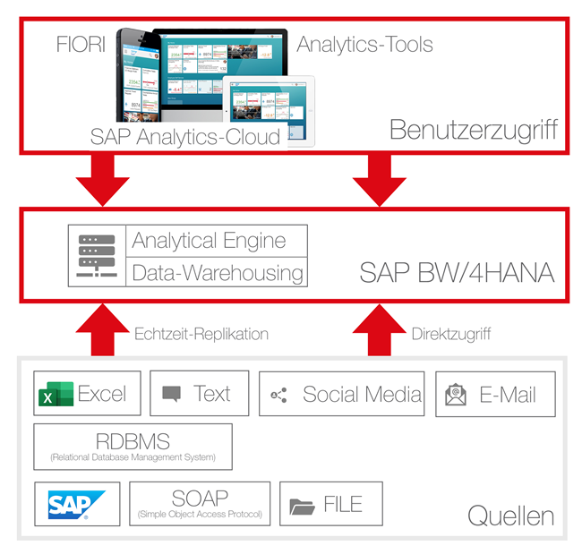 SAP_BW4HANA_Update_Jan23.png