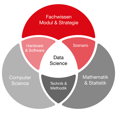 Data Science
