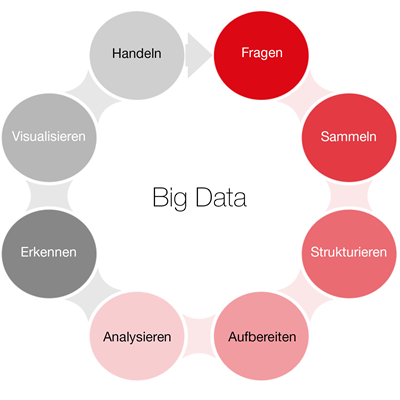 Data Science Grafik vdef 1