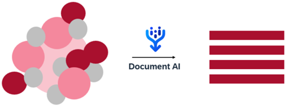 Strukturierte Daten Document AI NOVO