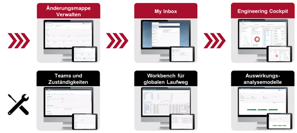 SAP PLM CR Anwendungen