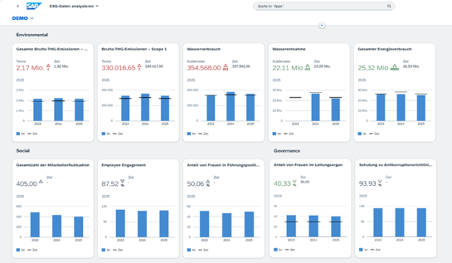 SCT ESG Dashboard