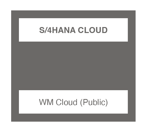 WM Cloud