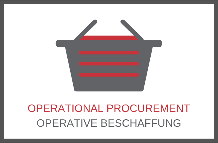 Sap logistics operational procurement