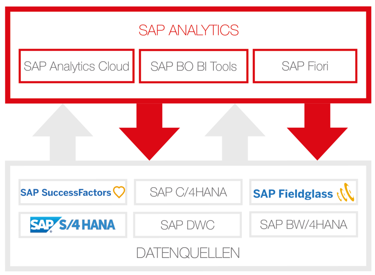 SAP Analytics Frontend update Jan23